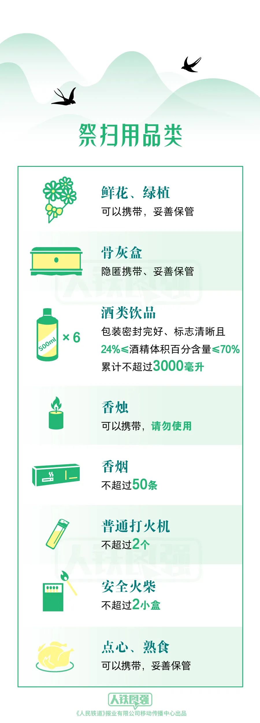网络中国节·清明 | 清明假期出行，这些物品不能上火车！